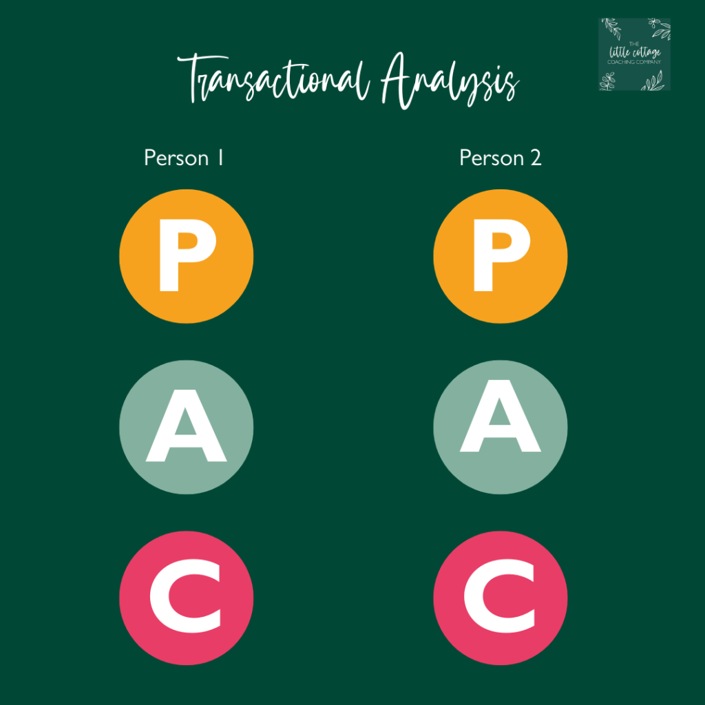 Transactional Analysis Image